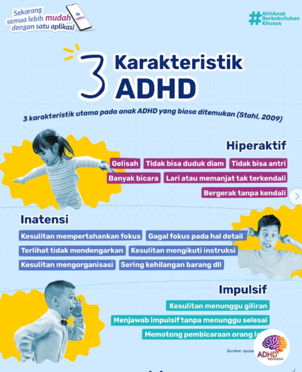 Jenis-Jenis ADHD dan Karakteristik Anak di Kabupaten Maluku Tenggara Barat